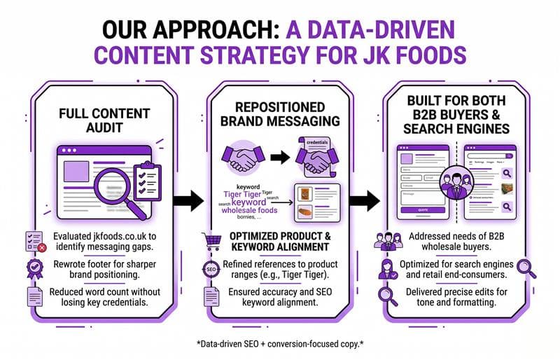 Our Approach