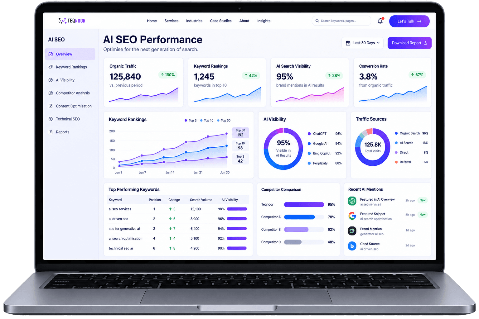 AI SEO Platform Dashboard