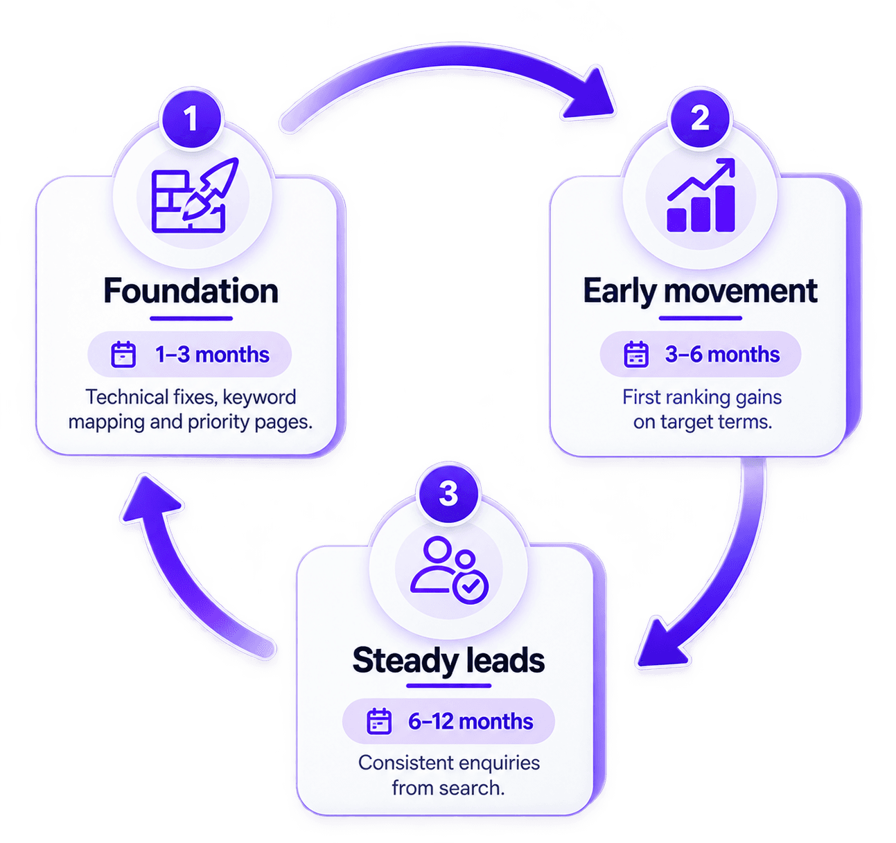 What to expect from SEO illustration
