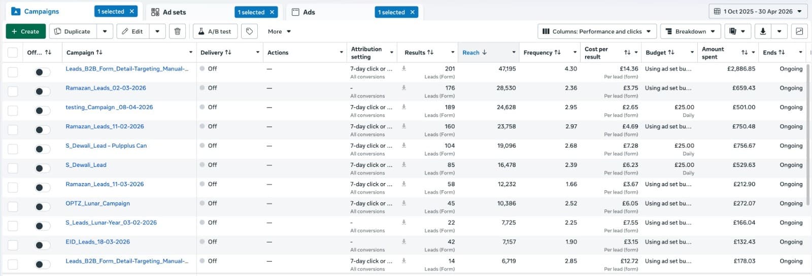 Meta Ads Leads Outcome